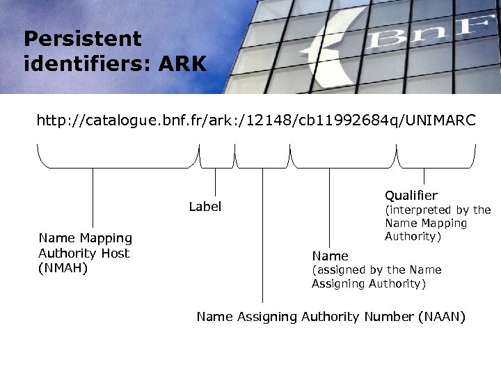 Persistent identifiers: ARK http: //catalogue. bnf. fr/ark: /12148/cb 11992684 q/UNIMARC Qualifier Label Name Mapping