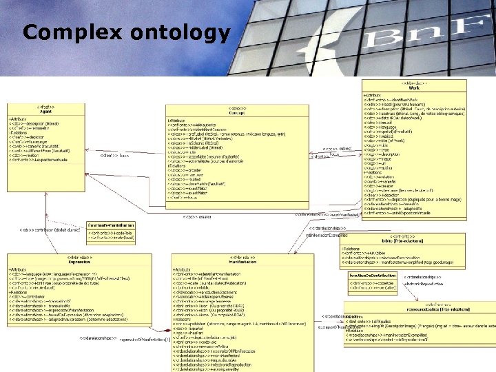 Complex ontology Romain WENZ Bn. F-IBN 27 