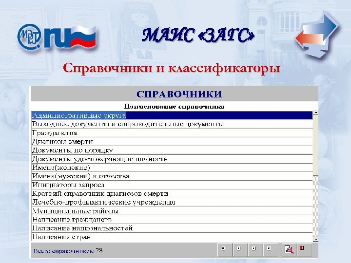 МАИС «ЗАГС» Справочники и классификаторы 