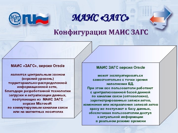 МАИС «ЗАГС» Конфигурация МАИС ЗАГС МАИС «ЗАГС» , версия Oracle МАИС ЗАГС версия Oracle