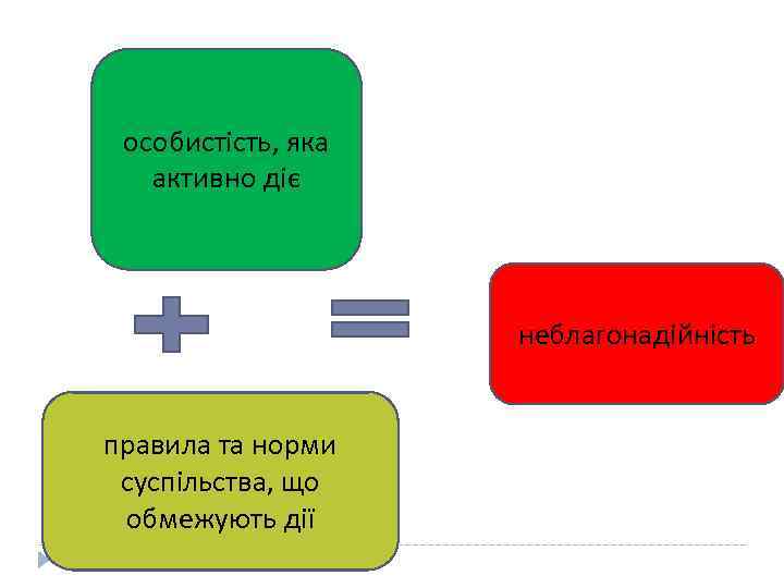 особистість, яка активно діє неблагонадійність правила та норми суспільства, що обмежують дії 