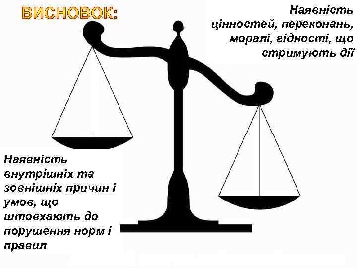 Наявність цінностей, переконань, моралі, гідності, що стримують дії Наявність внутрішніх та зовнішніх причин і