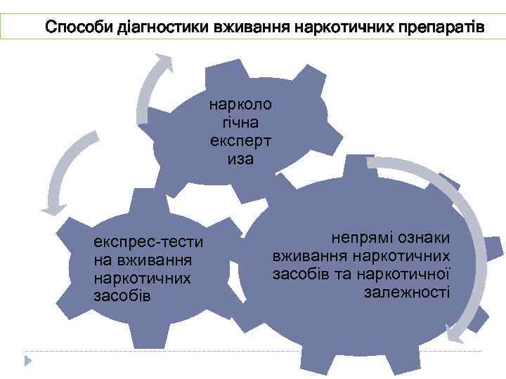 Способи діагностики вживання наркотичних препаратів нарколо гічна експерт иза експрес-тести на вживання наркотичних засобів