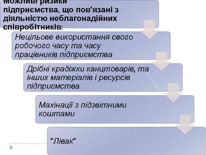 Можливі ризики підприємства, що пов'язані з діяльністю неблагонадійних співробітників: Нецільове використання свого робочого часу