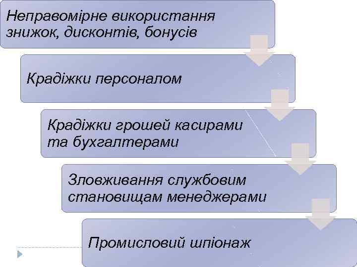 Неправомірне використання знижок, дисконтів, бонусів Крадіжки персоналом Крадіжки грошей касирами та бухгалтерами Зловживання службовим