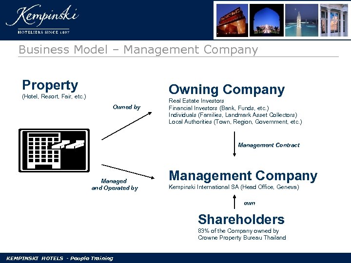 Business Model – Management Company Property Owning Company (Hotel, Resort, Fair, etc. ) Owned