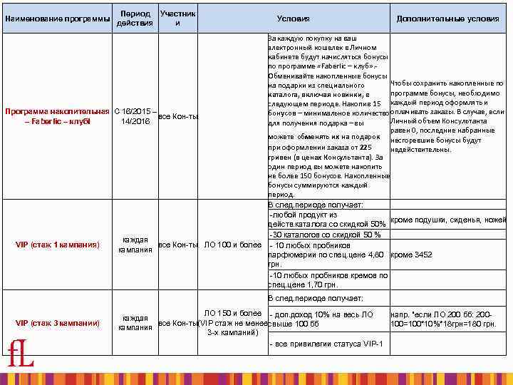 Краткосрочные программы программы Цель действи я Условия