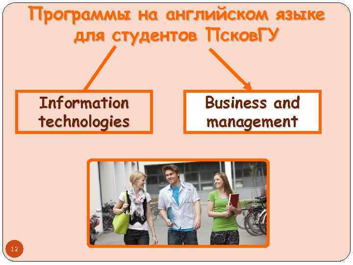 Программы на английском языке для студентов Псков. ГУ Information technologies 12 Business and management