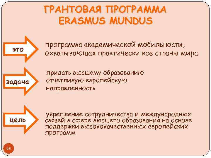 ГРАНТОВАЯ ПРОГРАММА ERASMUS MUNDUS это задача цель 26 программа академической мобильности, охватывающая практически все