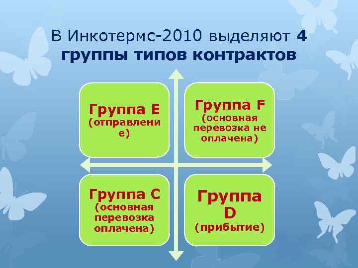 В Инкотермс-2010 выделяют 4 группы типов контрактов Группа E Группа F (отправлени е) (основная