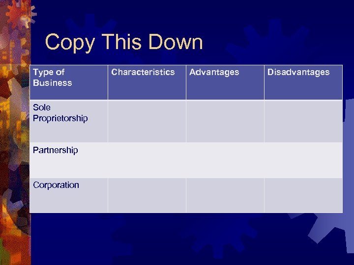 Copy This Down Type of Business Sole Proprietorship Partnership Corporation Characteristics Advantages Disadvantages 