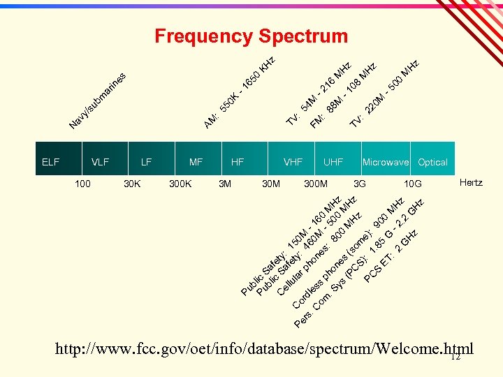 Pu b Pu lic bl Sa i f C c S ety: el a