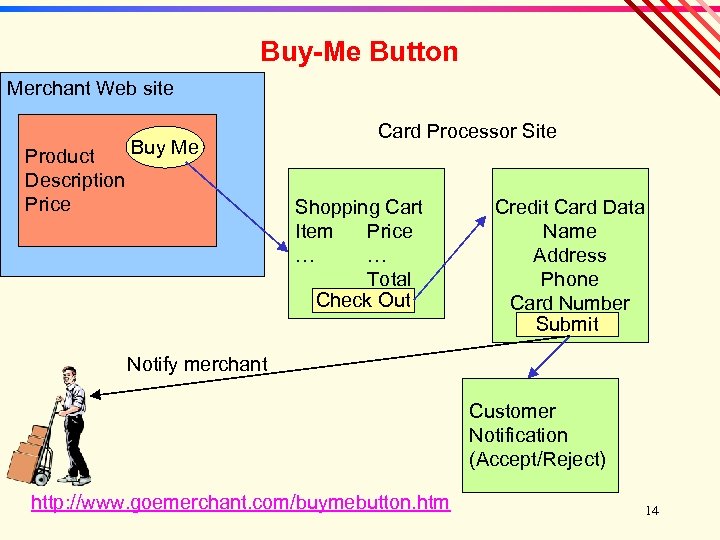 Buy-Me Button Merchant Web site Buy Me Product Description Price Card Processor Site Shopping