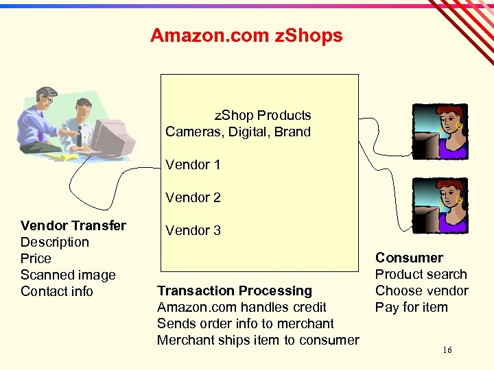 Amazon. com z. Shops z. Shop Products Cameras, Digital, Brand Vendor 1 Vendor 2