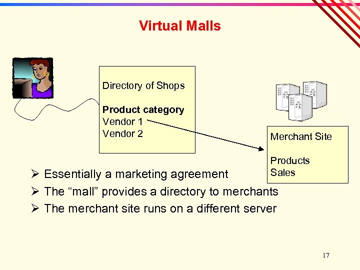 Virtual Malls Directory of Shops Product category Vendor 1 Vendor 2 Merchant Site Products