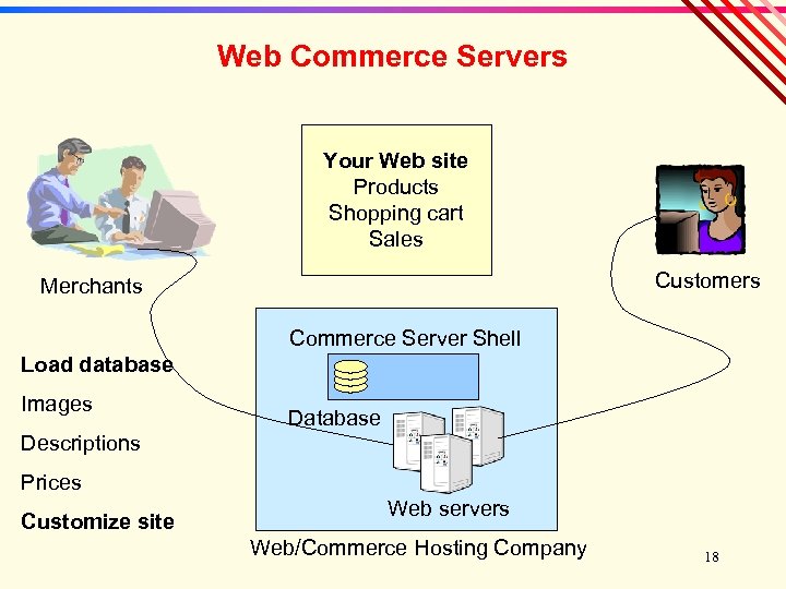 Web Commerce Servers Your Web site Products Shopping cart Sales Customers Merchants Commerce Server