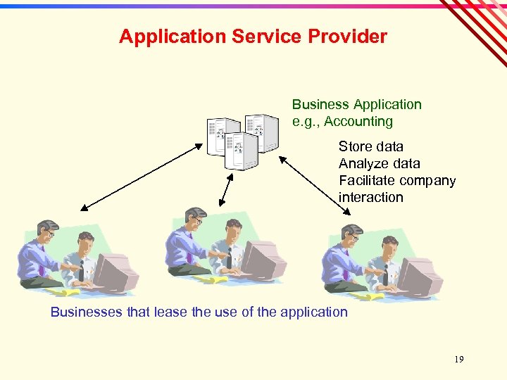 Application Service Provider Business Application e. g. , Accounting Store data Analyze data Facilitate