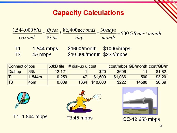 Capacity Calculations T 1 T 3 1. 544 mbps 45 mbps T 1: 1.