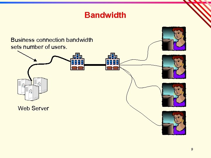 Bandwidth Business connection bandwidth sets number of users. Web Server 9 