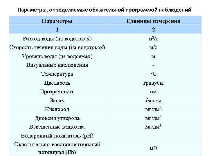 Какие параметры являются