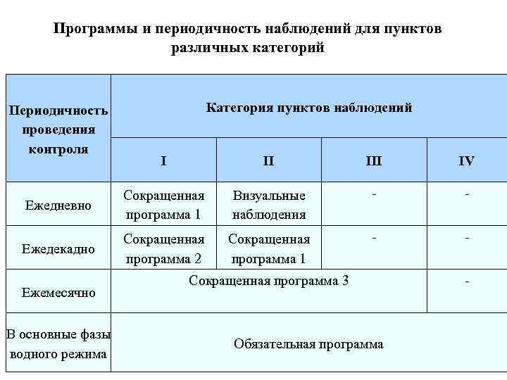 Категории мониторинга