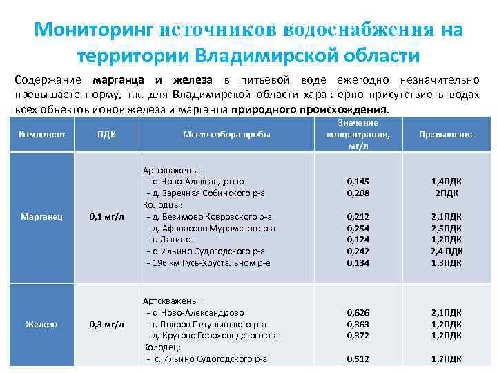 Область содержания