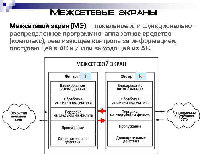 Межсетевой экран схема