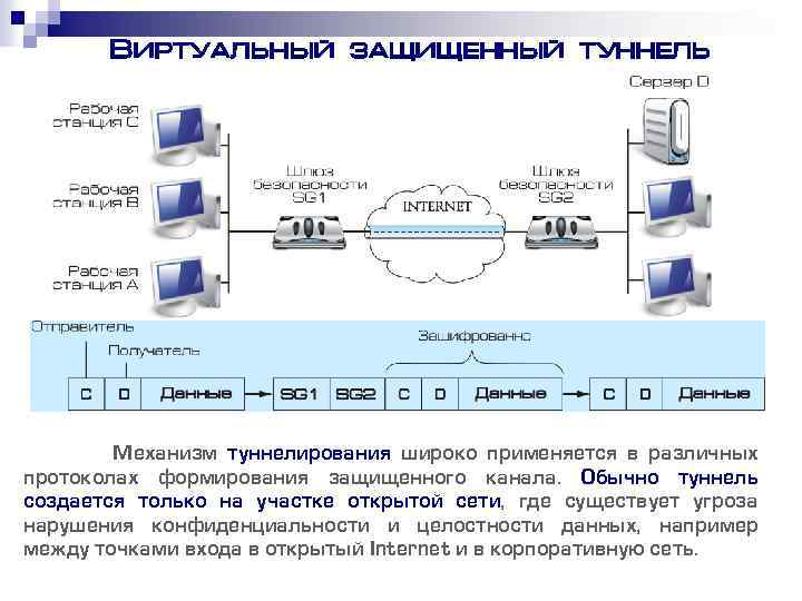 Схема межсетевого взаимодействия