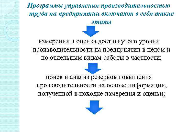 Программы управления производительностью труда на предприятии включают в себя такие этапы измерения и оценка