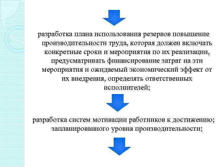 разработка плана использования резервов повышение производительности труда, которая должен включать конкретные сроки и мероприятия