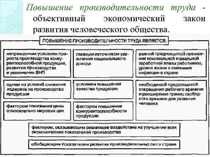 Повышение производительности труда - объективный экономический закон развития человеческого общества. 