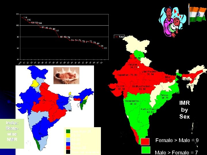 Infant Mortality Rates (India), Decline over the Years IMR by Sex India: Statewise NMR