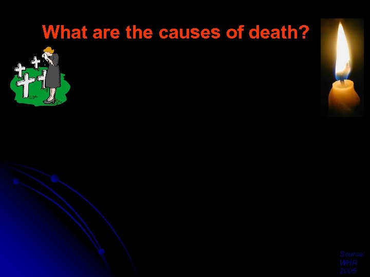 What are the causes of death? Source: WHR 2005 