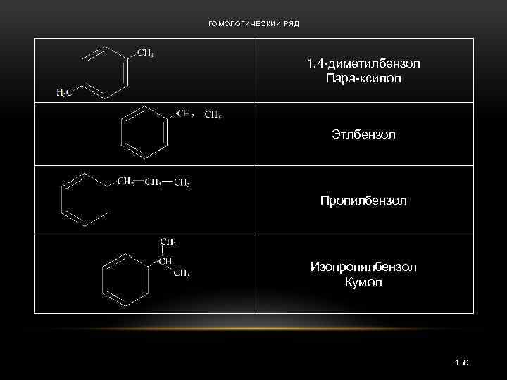 ГОМОЛОГИЧЕСКИЙ РЯД 1, 4 -диметилбензол Пара-ксилол Этлбензол Пропилбензол Изопропилбензол Кумол 150 