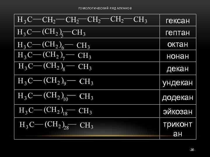 Октан гексан бутан