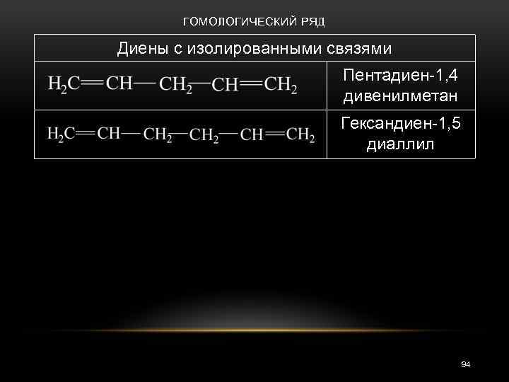 ГОМОЛОГИЧЕСКИЙ РЯД Диены с изолированными связями Пентадиен-1, 4 дивенилметан Гександиен-1, 5 диаллил 94 