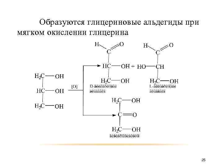 Схема окисления