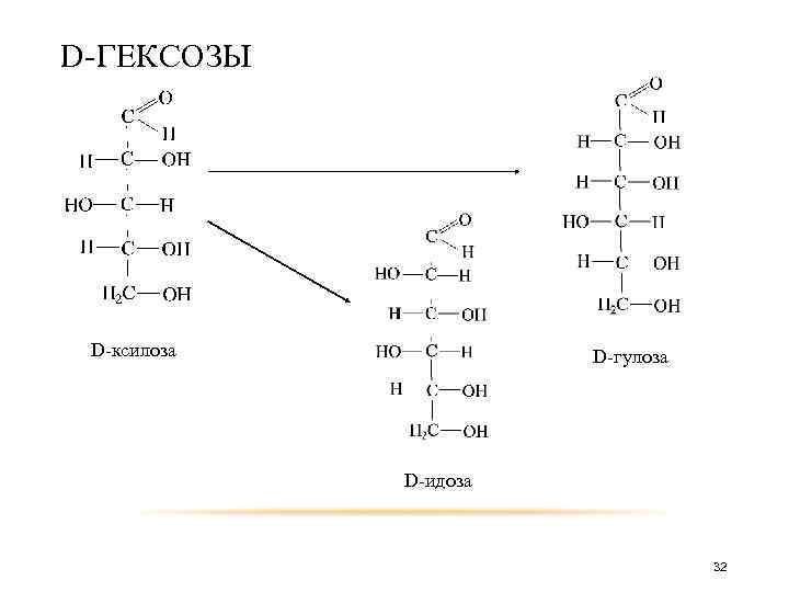 D-ГЕКСОЗЫ D-ксилоза D-гулоза D-идоза 32 