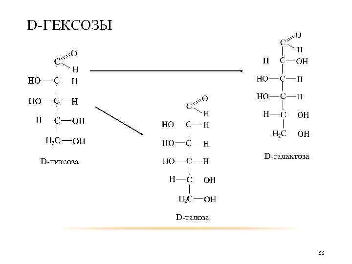 Схема таутомерных превращений d галактозы