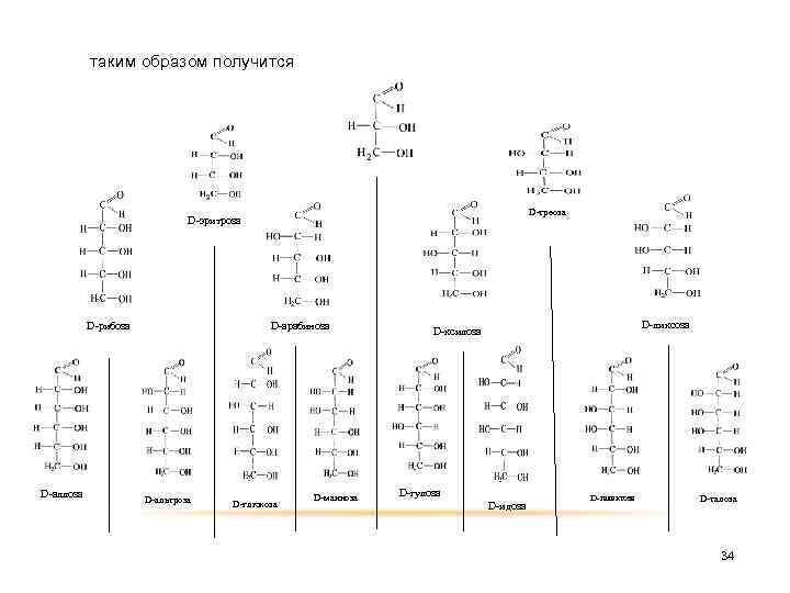 таким образом получится D-треоза D-эритроза D-арабиноза D-рибоза D-аллоза D-альтроза D-глюкоза D-манноза D-ликсоза D-ксилоза D-гулоза