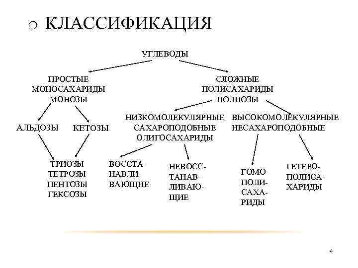 Классификация углеводов