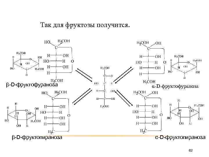 Так для фруктозы получится. β-D-фруктофураноза β-D-фруктопираноза α-D-фруктофураноза α-D-фруктопираноза 62 