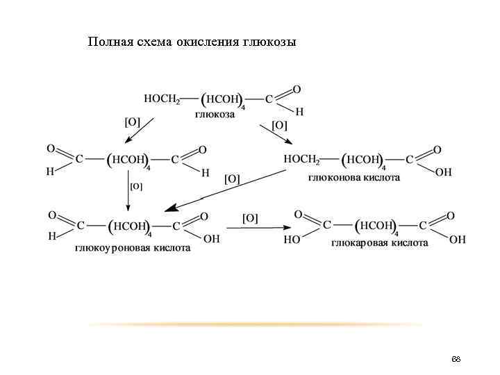 Отметь схему процесса окисления c 4 4e c0