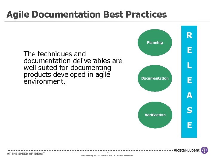Agile Documentation Best Practices R Planning The techniques and documentation deliverables are well suited