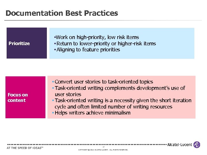 Documentation Best Practices Prioritize Focus on content • Work on high-priority, low risk items