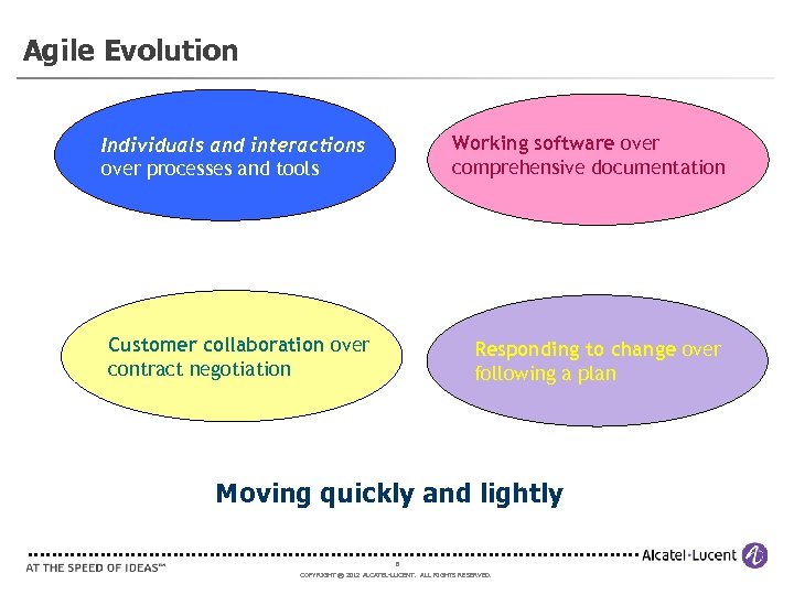 Agile Evolution Individuals and interactions over processes and tools Working software over comprehensive documentation