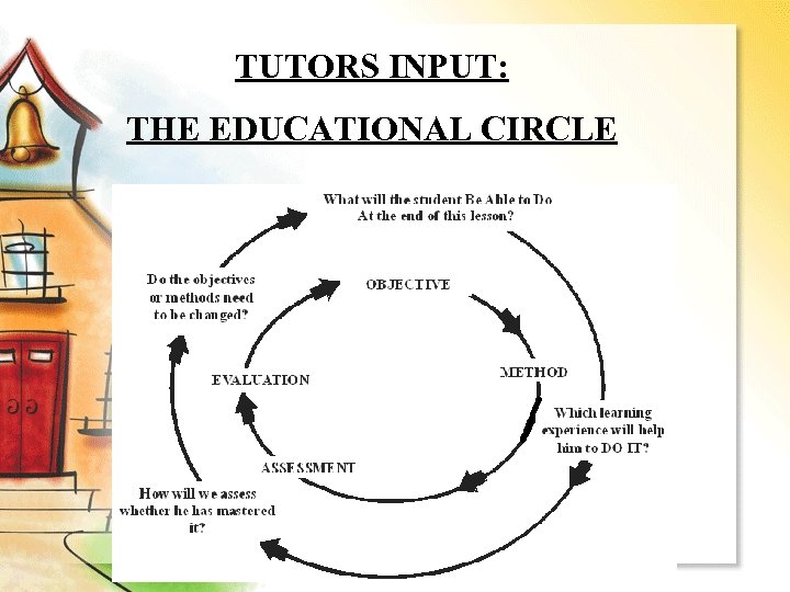 TUTORS INPUT: THE EDUCATIONAL CIRCLE 