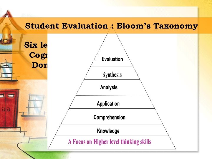 Student Evaluation : Bloom’s Taxonomy Six levels of Cognitive Domain 