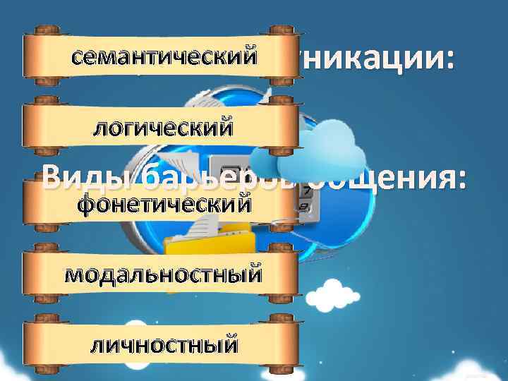 семантический Барьеры коммуникации: логический Виды барьеров общения: фонетический модальностный личностный 