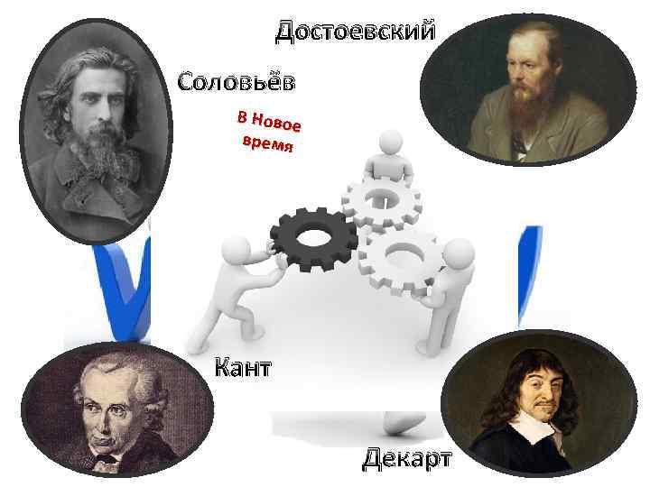 Достоевский Соловьёв В Ново е время Кант Декарт 